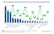 Wykres_Sektory z największymi zaległościami 2020