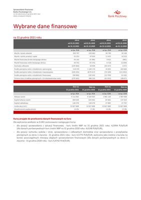 Wybrane dane finansowe jednostkowe 31 12 2021-3