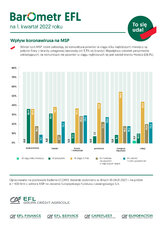 EFL_Baromet1 kw 22_koronawirus-MSP3.jpg