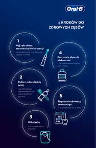 infografika_5_krokow_do_zdrowych zębów.png