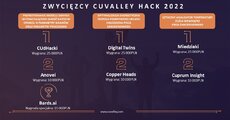 Zwycięzcy CuValley Hack 2022.jpg