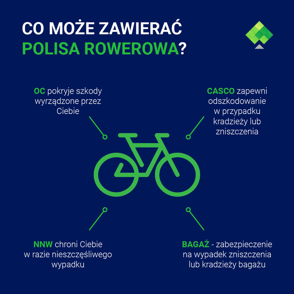 co może zawierać polisa CUK