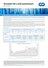 BIK_Sprzedaż pożyczek_dane luty 2022_22032022.pdf