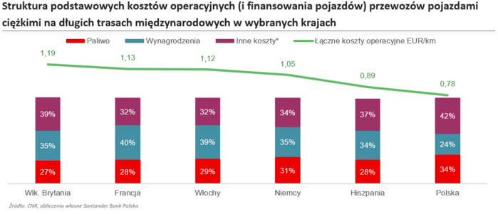 wykres 3