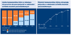 Zmiana w dostępności oferty pożyczkowej przy planowanym limicie kosztów w wysokości 20 proc.jpg