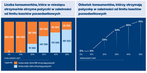Zmiana w dostępności oferty pożyczkowej przy planowanym limicie kosztów w wysokości 20 proc.jpg
