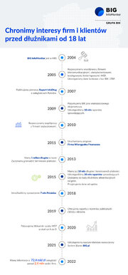 Infografika_historia