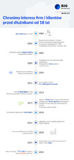 Infografika 18 lat TIMELINE V7-01.jpg