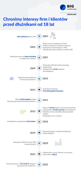 Infografika_historia