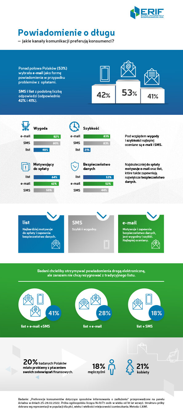 infografika 2