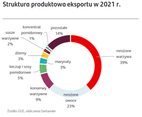 załącznik 4