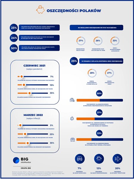 Infografika_Oszczędności Polaków