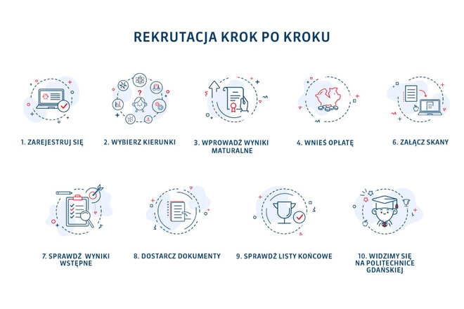 Rekrutacja krok po kroku