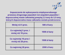 Przeładowanie busa_ Opracowanie Inelo na podstawie źródła ISAP.png