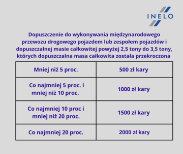 Przeładowanie busa_Opracowanie Inelo na podstawie źródła ISAP