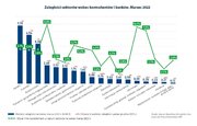 Wykres_zaległości sektorów