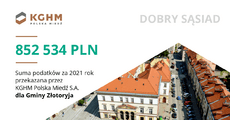 KGHM_infografiki+SM_podatki-2021_SET_FINAL_1200x627px-11.png