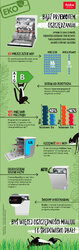Infografika Eco zmywarki