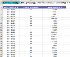 Przykladowy-eksport-statystyk.png