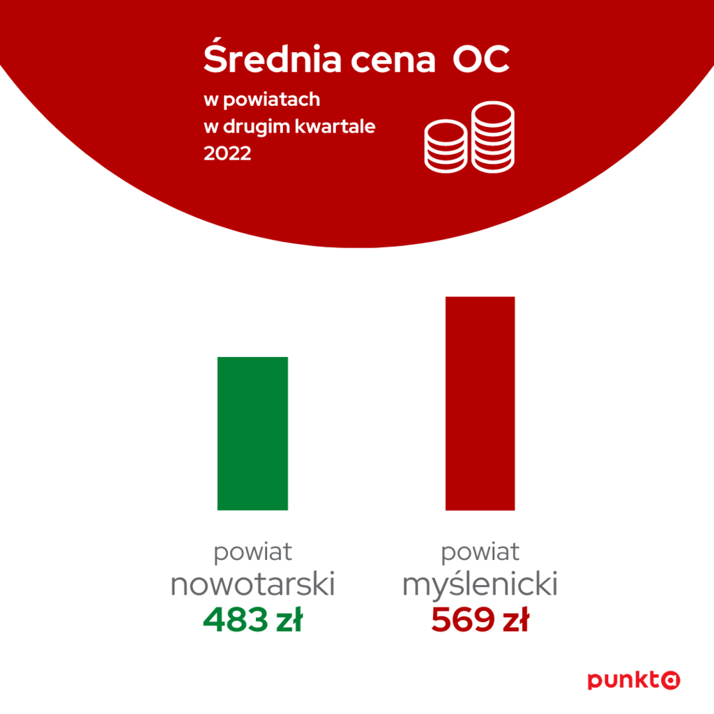 Infografika - powiat myslenicki vs nowotarski 001