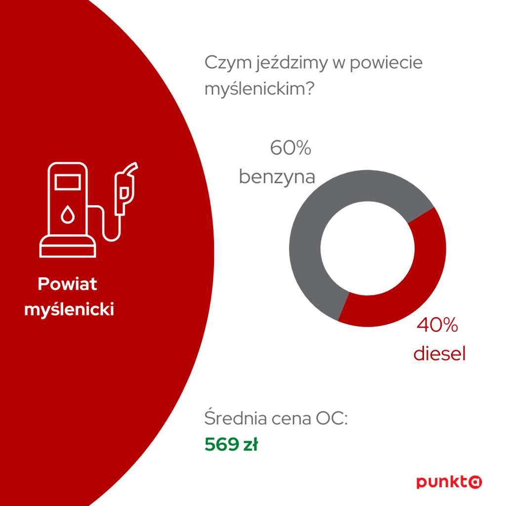 Infografika - powiat myslenicki vs nowotarski 002