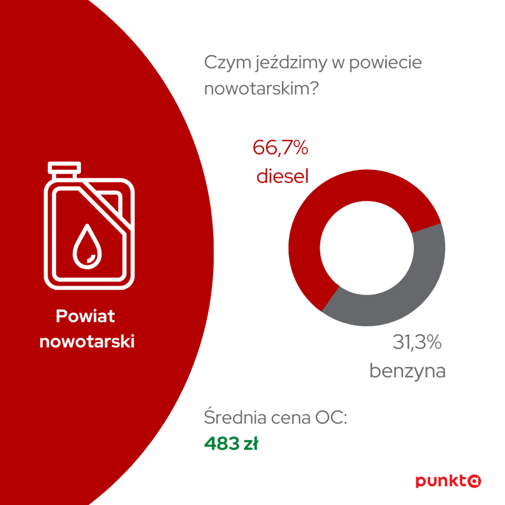 Infografika - powiat myslenicki vs nowotarski 003