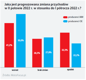 grafika 2