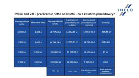 Tabela nr.1_opracowanie eksperta Bartłomieja Zgudziaka_Grupa Inelo