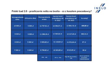 Tabela nr.1_opracowanie eksperta Bartłomieja Zgudziaka_Grupa Inelo