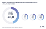 Wykres_Indeks nieetycznych zachowań