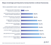 Wykres_Mapa nieetycznych zachowań