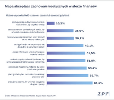 wykresy-moralnosc-2022-2.png