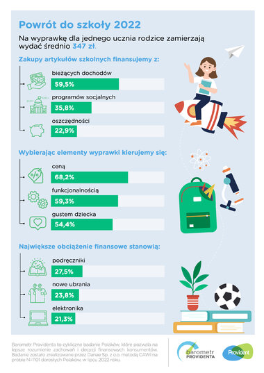 barometr providenta sierpień wyprawka