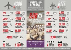 emiratesretrofitupgradeinfographic-1-2.jpg