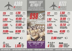 emiratesretrofitupgradeinfographic-1-2.jpg