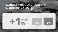 Wyniki Grupy KGHM za I półrocze 2022 - produkcja srebra.png