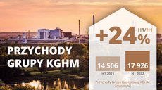 Wyniki Grupy KGHM za I półrocze 2022 - przychody.png