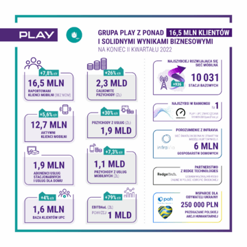 infografika 