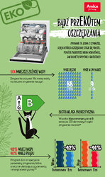 Amica Bądź przEKOTem oszczędzania infografika cz 1