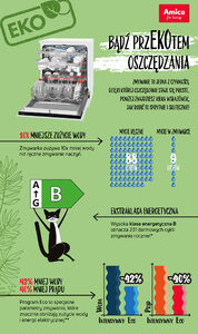 Amica Bądź przEKOTem oszczędzania infografika cz 1