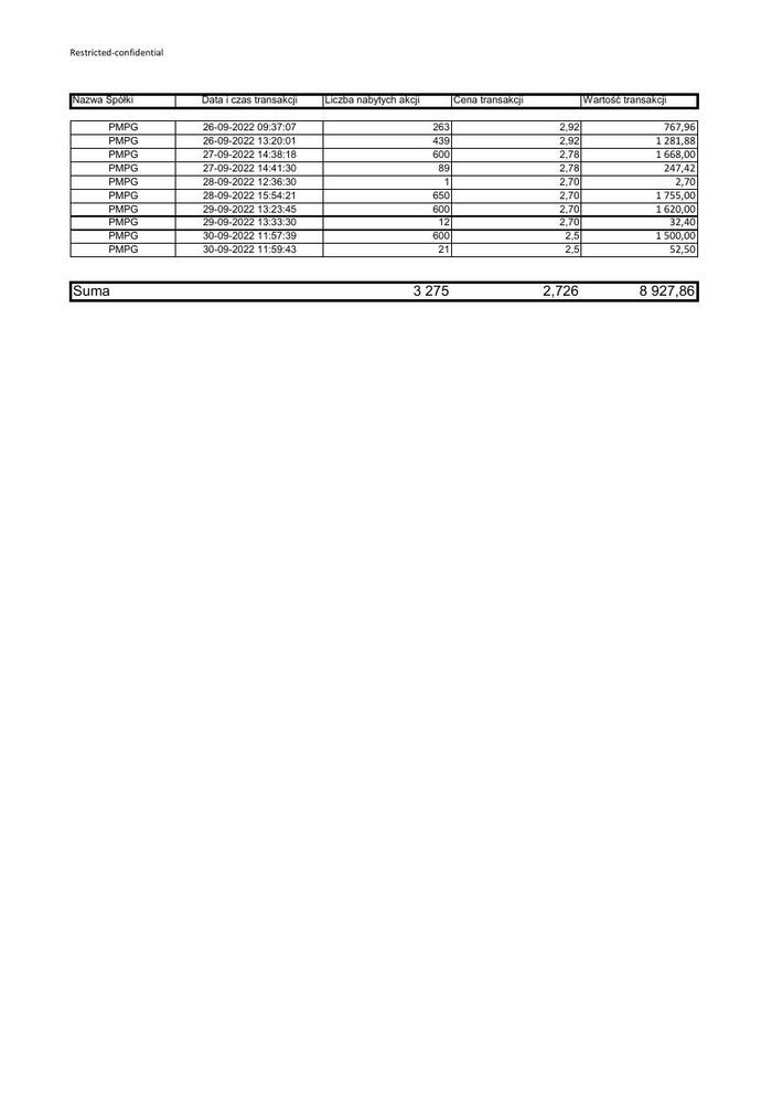 RB 45 2022 PMPG zestawienie transakcji 26-30 09 2022