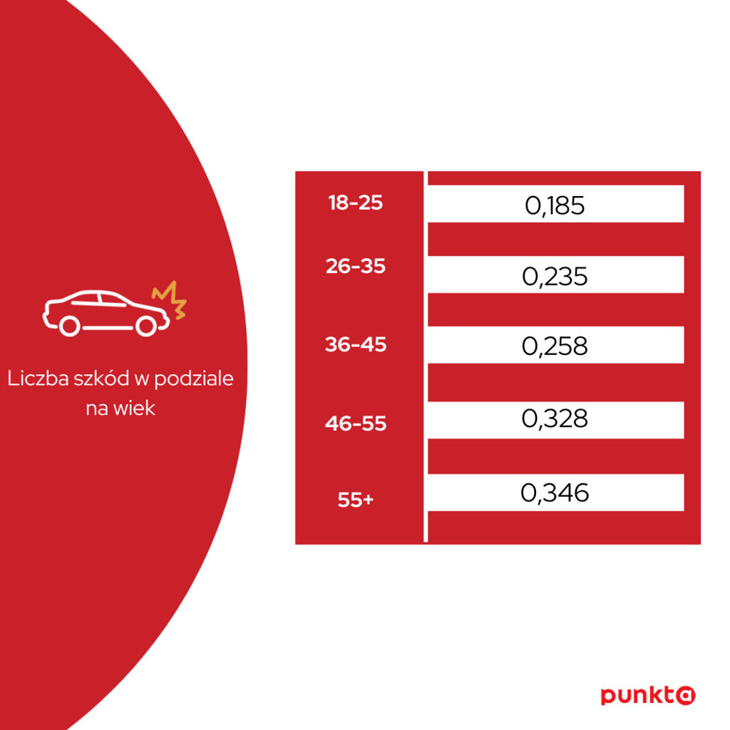 Infografika 2