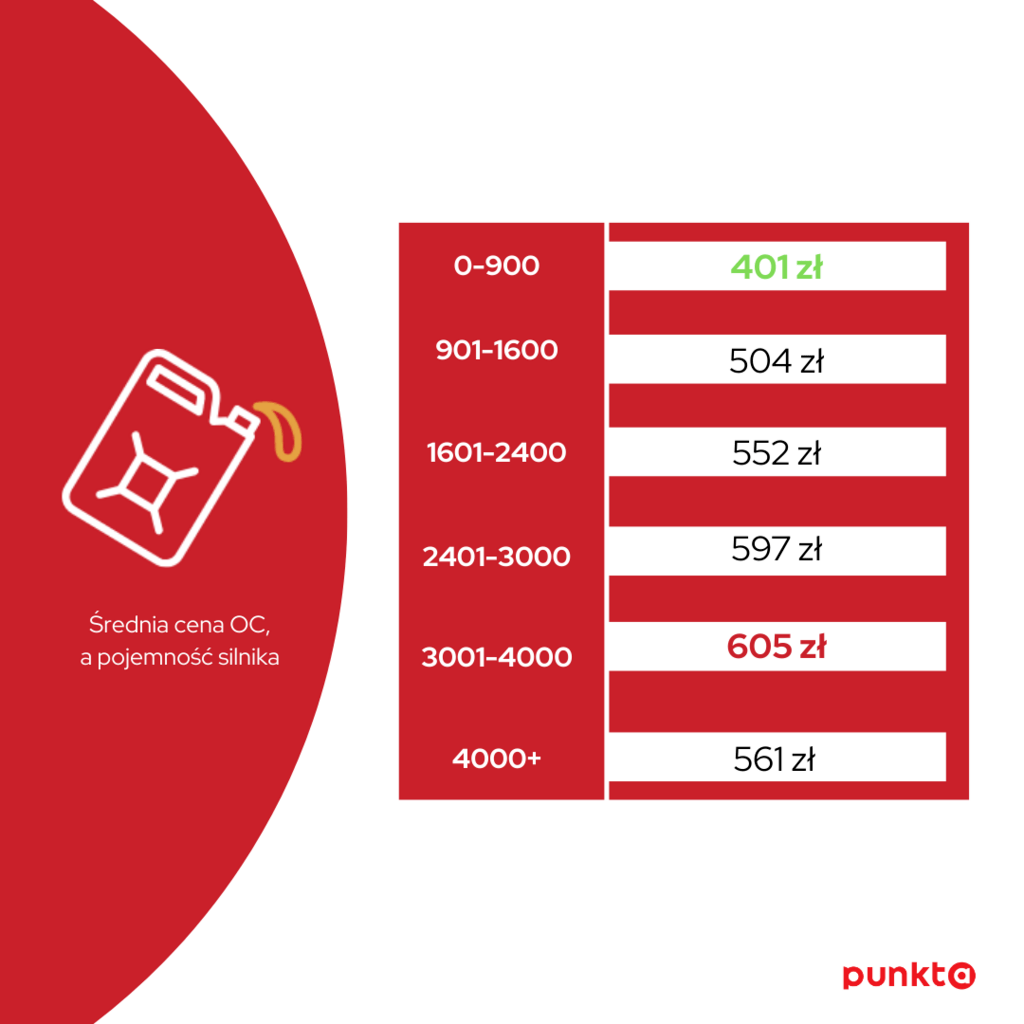 Infografika 5