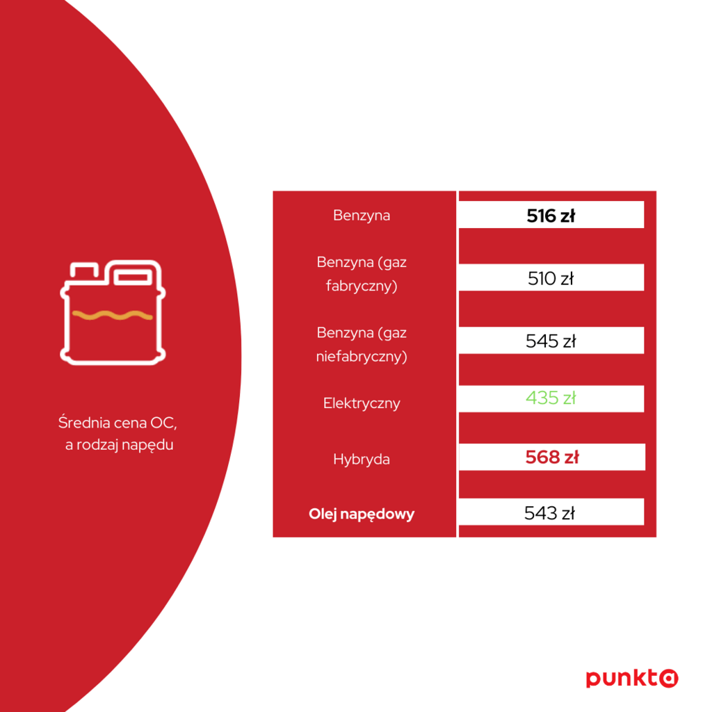 Infografika 6