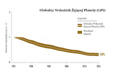 Wskaźnik_LPI_Living_Planet_Report_WWF.jpg