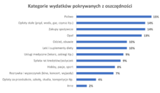 oszczędności 1.png