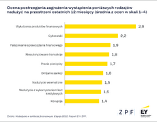 wykresy-naduzycia-2022-1.png