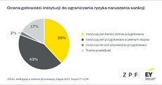 wykresy-naduzycia-2022-2.png