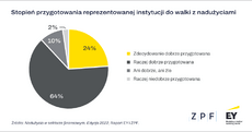 wykresy-naduzycia-2022-3.png