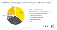 wykresy-naduzycia-2022-4.png